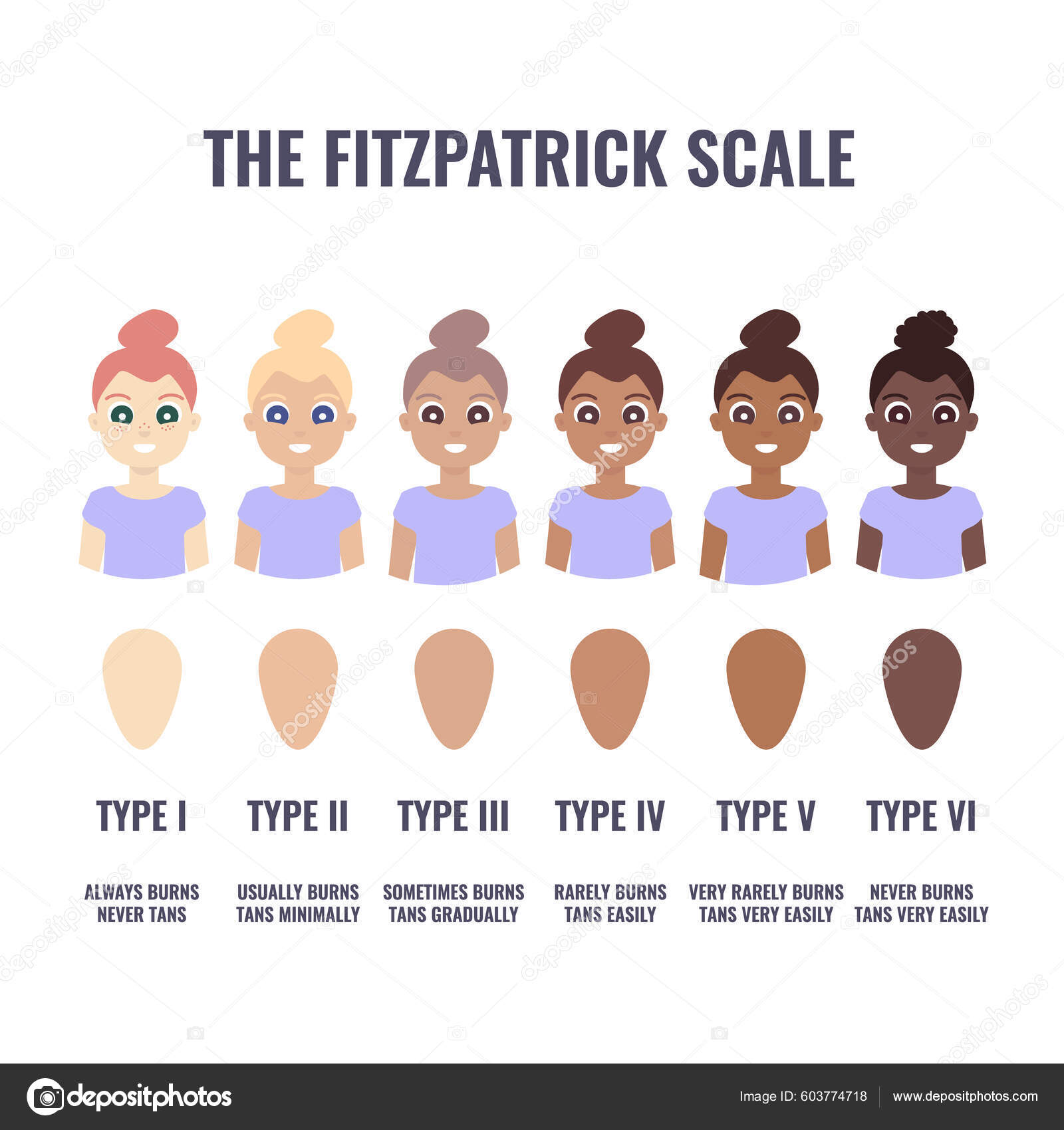Fitzpatrick Skin Type Classification Scale Shown Women Human Skin Tone