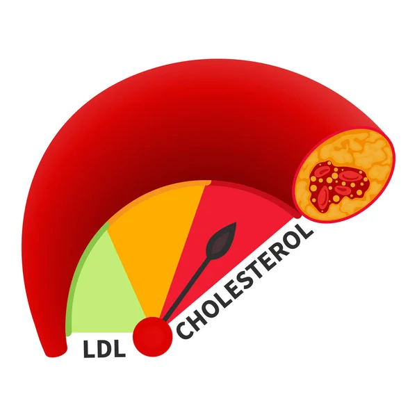 Ldl Cholesterol Level Blocked Blood Vessel Medical Diagram Meter Gauge — 스톡 벡터
