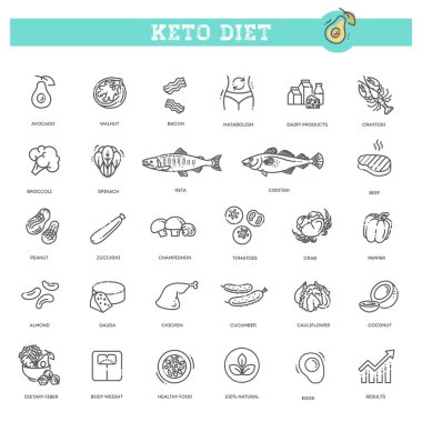 Ketogenik diyet. Keto diyeti için büyük bir ürün seti