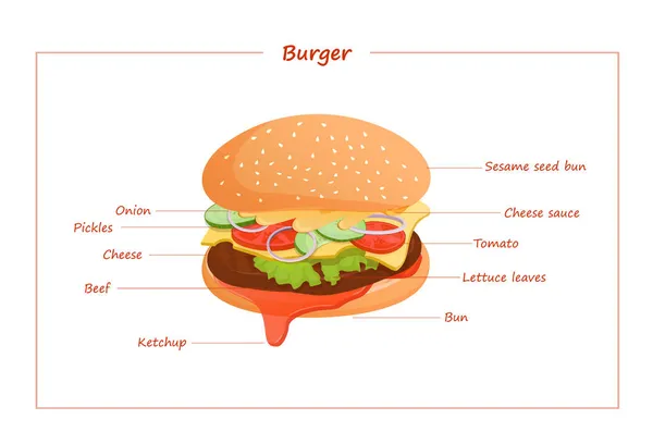 Icona Hamburger Illustrazione Piatta Hamburger Fast Food Pubblicità Menu Web — Foto Stock