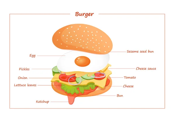 Vegetarischer Burger Mit Zutaten Wie Ketchup Salat Tomaten Gurken Zwiebeln — Stockfoto