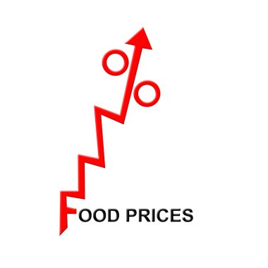 Concept of rising prices for products.Food prices. Growth chart. Red arrow with percent up. Isolated on white background. Lifestyle. Business. Background.