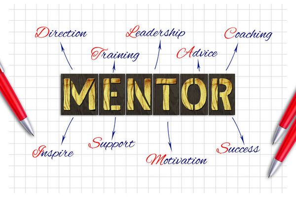 Концептуальный наставник. Слова из деревянных букв на белом листе. Различные рукописные ключевые слова Рисованные стрелки. Ручки. По делам. Фон.