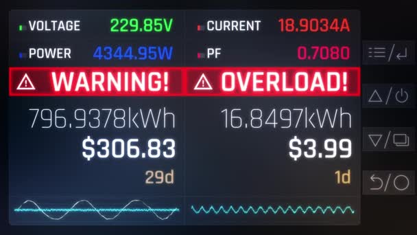 Ostrzeżenie Ostrzeżenie Przeciążeniu Liczniku Elektrycznym Ryzyko Pożaru Przegrzania Nowoczesne Urządzenie — Wideo stockowe