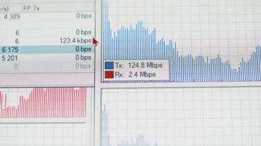 Bilgisayar ağında veri alınıyor ve iletiliyor, trafik grafiği istatistikleri gösteriyor. Ağ istatistikleri, iletilen ve alınan veri miktarı