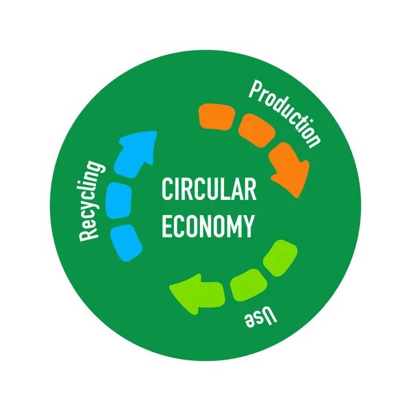 Cifre Del Riciclaggio Dell Economia Circolare Sull Illustrazione Bianca Sostenibile Vettoriale Stock