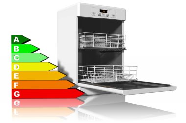 Cihazlar: Enerji tasarrufu sembollü bulaşık makinesi