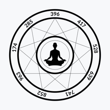 Solfeggio 'nun Dokuz Frekansı. Solfeggio Çizelgesi beyaz arkaplanda.