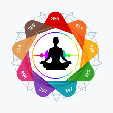 Meditasyon yapan biriyle Solfeggio 'nun Dokuz Frekansı. İzole Vektör İllüstrasyonu.