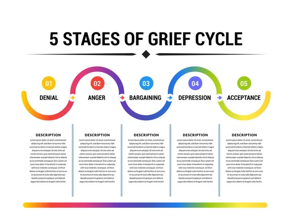 Stages Grief Cycle Přímka Přechodu Bílém Pozadí — Stockový vektor