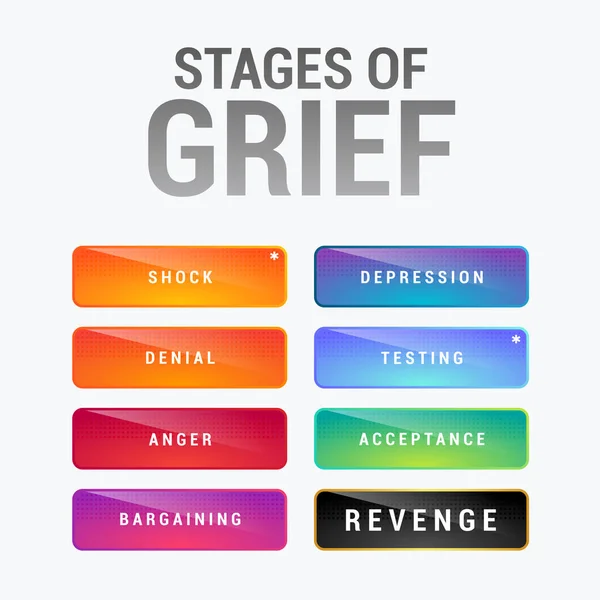 Stages Label Grief Cycle Izolovaná Vektorová Ilustrace — Stockový vektor