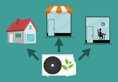 Heat pump for homes, shops and offices or workplaces. Renewable energies, green heat clipart