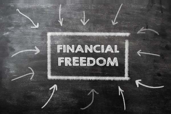 Handwritten text on black chalkboard financial freedom. The concept of opportunities and independence in business, career, at work. — Stock Photo, Image
