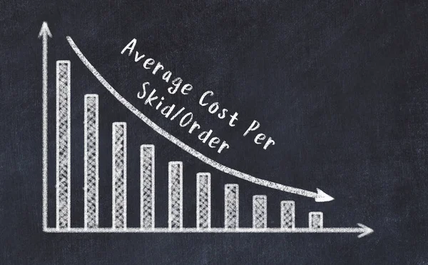 계량측 Chalk Descreeding Business Graph Intered Average Cost Skid Order — 스톡 사진