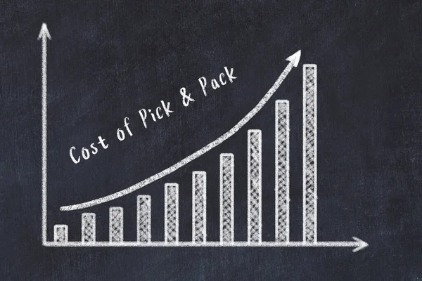 Auswertung Logistischer Kennzahlen Kreide Erhöht Die Kosten Für Pick Pack — Stockfoto