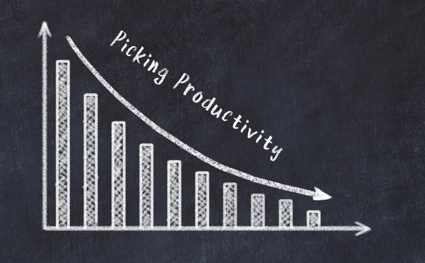 Utvärdering Logistikstatistik Krita Ner Affärsgrafen Och Inskriptionen Plocka Produktivitet — Stockfoto