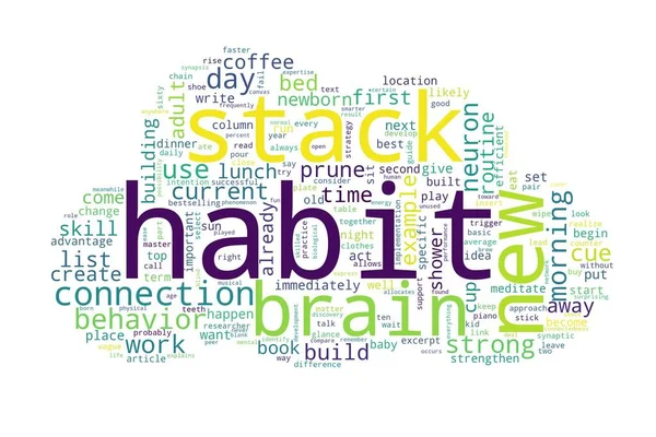 Word Cloud Habit Concept White Background — Stock Photo, Image