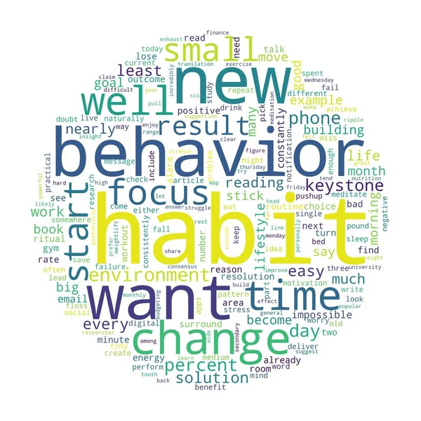 Word tag cloud on white background. Concept of habit.