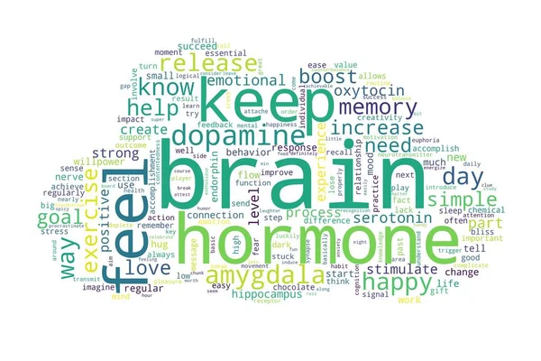 Word tag cloud on white background. Concept of brain.