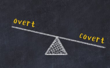 Aleni ve gizli arasındaki denge. Kara tahtaya yazı tahtası çizimi