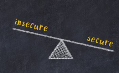 Güvensiz ve güvenli arasındaki denge kavramı. Üzerinde pullar ve kelimeler olan siyah bir karatahta.