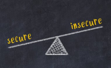 Güvenli ve güvensiz arasındaki denge kavramı. Üzerinde pullar ve kelimeler olan siyah bir karatahta.