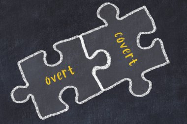 Ploblem çözülüyor. Kara karatahtanın üzerine açık ve üstü kapalı iki kelimenin tebeşir çizimi