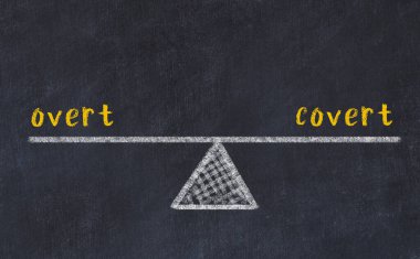 Aleni ve gizli arasındaki denge. Kara tahtaya yazı tahtası çizimi