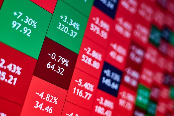 Stok ısı haritasının arka planı ekranda ağırlıklı olarak kırmızı renkte