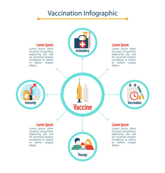 Vaccination infographic concept, flat vector illustration