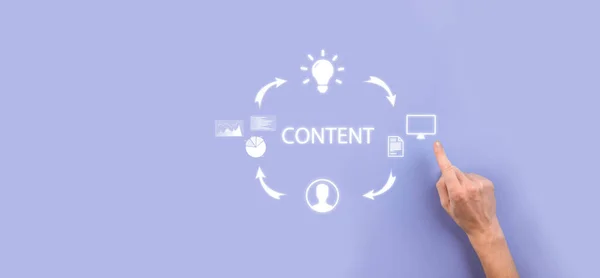 Content marketing cycle - creating, publishing, distributing content for a targeted audience online and analysis.