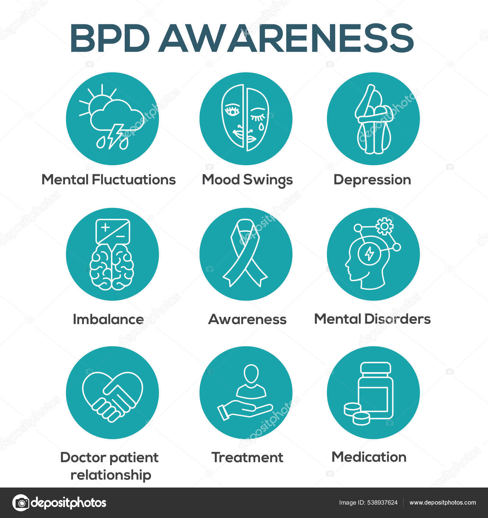 Borderline Personality Disorder BPD Signs and Symptoms. Stock Vector -  Illustration of angry, disorder: 139283164