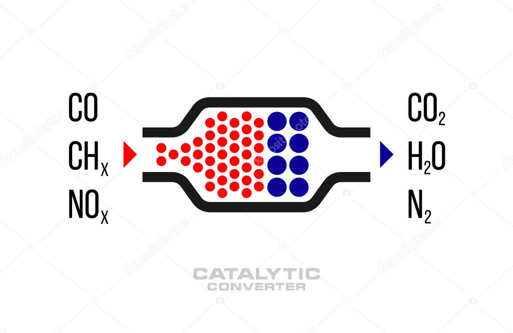 An abstract cutaway diagram of a catalyst with chemical elements at the inlet and outlet of the system. Transport repair concept, replacement of cleaning systems. Vector illustration