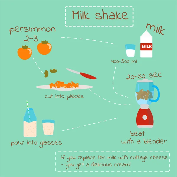 Hurmalı milkshake. Blender 'da içki yapmak için bir tarifin vektör çizimi. Sağlıklı beslenme. Lezzetli meyve kahvaltısı.