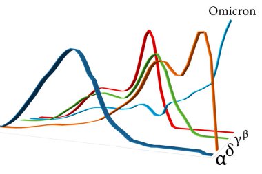Illustration of Covid-19 virus mutations