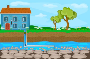 Yeraltı suyundan su tedarik sistemi pompası. Yeraltı sistemindeki su ve ısıtma borularıyla. Su kuyusu ve eve su sağlamak. Evin pompası, arıtma sistemi, kuyu kazılması, yeraltı boru hattı ve yeraltı suyu pompalaması.