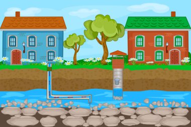 Artesian water supply well system. Water system pump house from groundwater. Water supply and heating by pipe in underground system. Drilling water well and supplying water to house. House well pump pipe, purification system, drilled well. Vector clipart