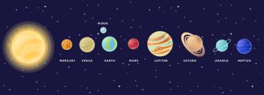 Planets of Solar system, list of spheres and text. Vector Mercury, Venus, Earth, Mars, Jupiter, Saturn, Uranus, Neptune, Sun vector illustration