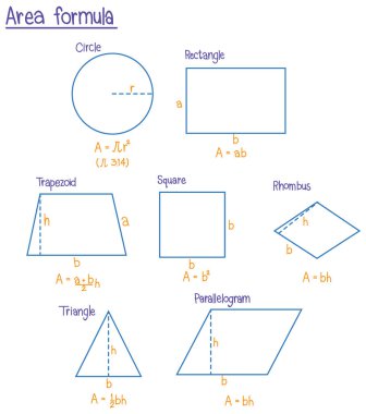 Matematik alanı formülü örnekleme kümesi