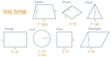 Matematik alanı formülü örnekleme kümesi
