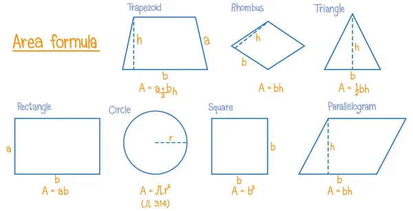 Matematik Alanı Formülü Örnekleme Kümesi — Stok Vektör