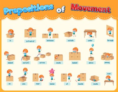 Hareketin edatları illüstrasyon oluşturur