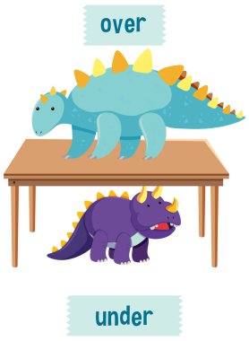 Masanın altında ve üstünde dinozorla İngilizce edatlar