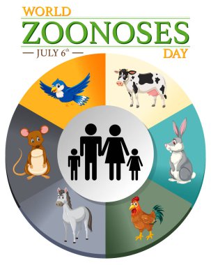 World zoonoses day on 6 July illustration