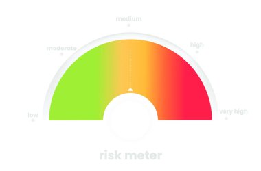 Risk ölçer çizelgesi. Modern bilgi tasarımı. Rengarenk ilerleme çubuğu. Kırmızı, yeşil ve sarı renkli vektör tanıtımı.